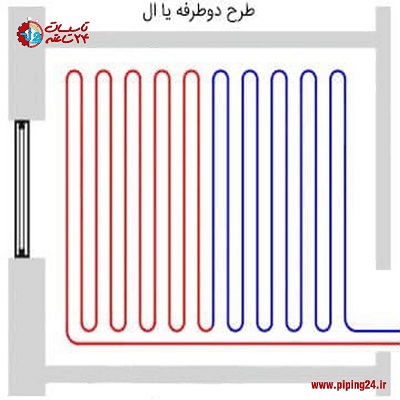 صفر تا صد اجرای سیستم گرمایش از کف و لوله کشی آن7