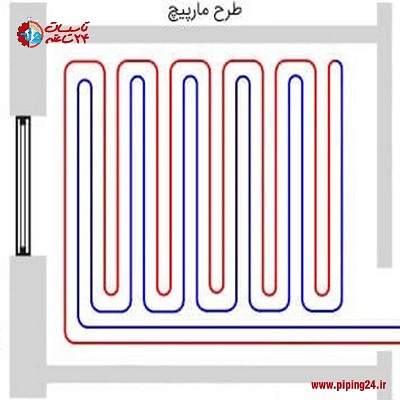 صفر تا صد اجرای سیستم گرمایش از کف و لوله کشی آن8
