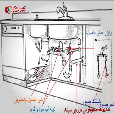 طراحی لوله کشی ساختمان 15