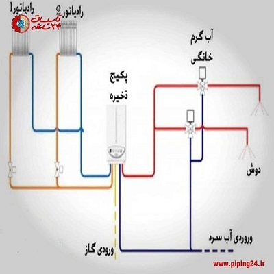 طراحی لوله کشی ساختمان 2