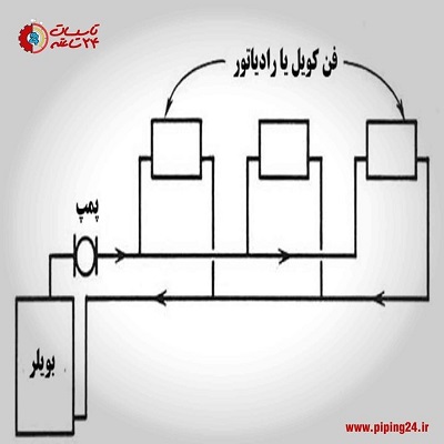 طراحی لوله کشی ساختمان 6