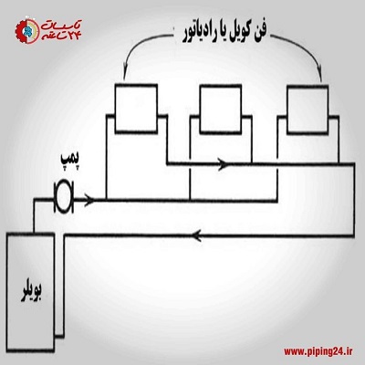 طراحی لوله کشی ساختمان 7