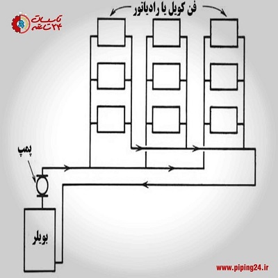 طراحی لوله کشی ساختمان 8