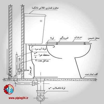 طریقه نصب توالت فرنگی5