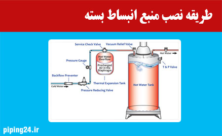 طریقه نصب منبع انبساط بسته