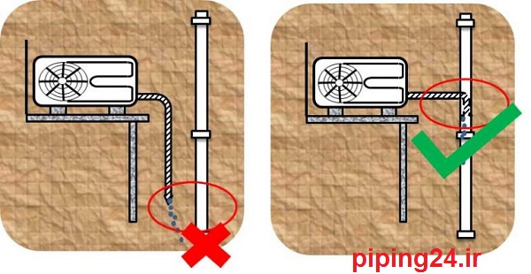 علت آب دادن کولر گازی 2