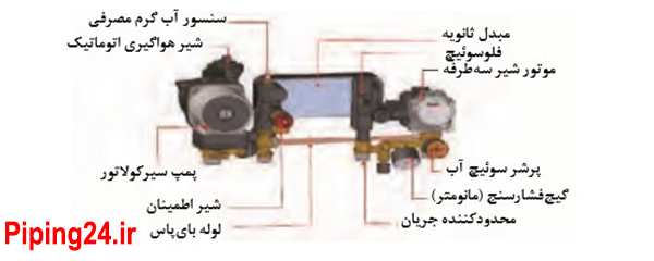 علت بالا رفتن فشار پکیج دیواری 2