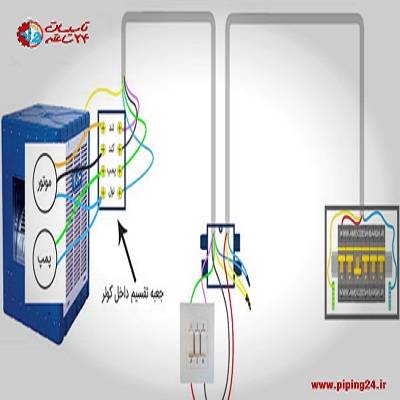 علت برق دار بودن کولر آبی2