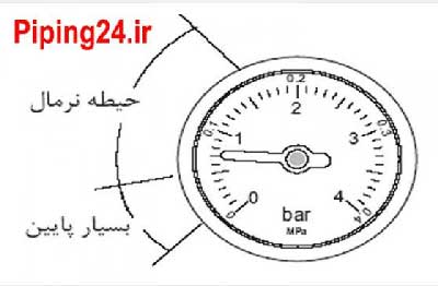علت خاموش شدن پکیج ایران رادیاتور و راه حل 1