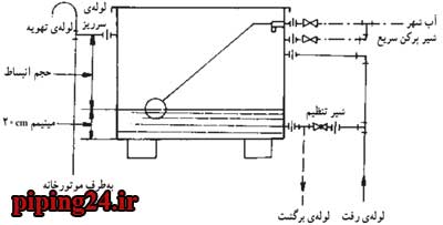 علت سرریز منبع انبساط 3