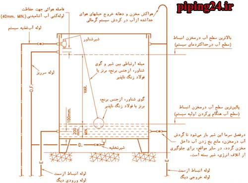 علت سرریز منبع انبساط 4