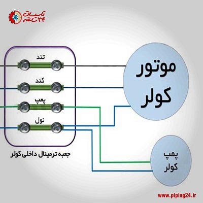 علت کار نکردن دور کند کولر آبی 4