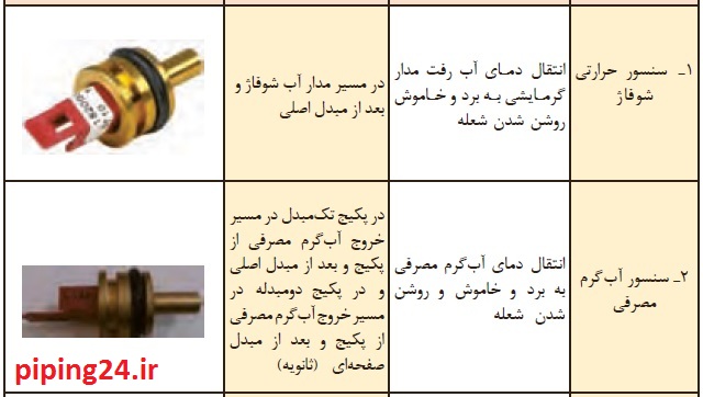 علت گرم نشدن آب پکیج ایران رادیاتور 1