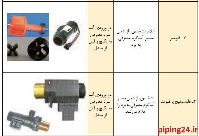 علت گرم نشدن آب پکیج ایران رادیاتور 2