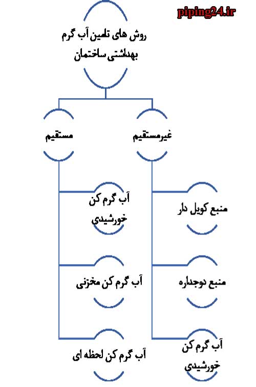 عیب یابی و تعمیر منبع کویل دار 2