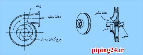 عیب یابی و تعمیر پمپ سیرکولاتور موتورخانه 2