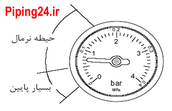 فشار مناسب پکیج دیواری 1