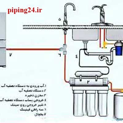 لوله کشی آب یخچال 6