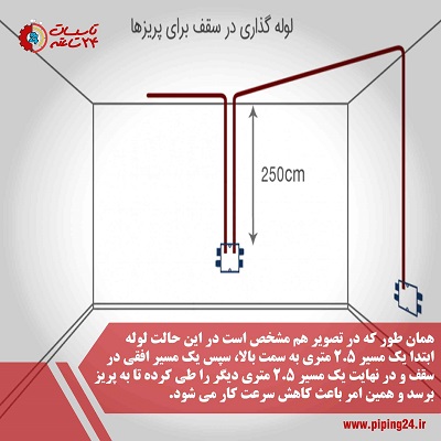 لوله کشی برق از کف بهتر است یا از سقف 1