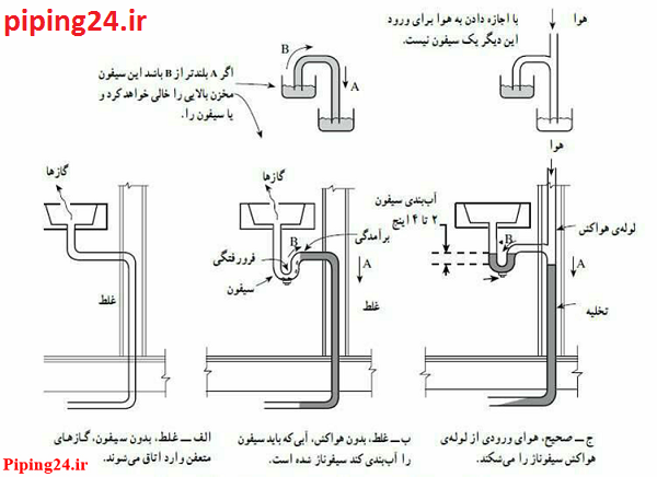 لوله کشی فاضلاب ساختمان 3