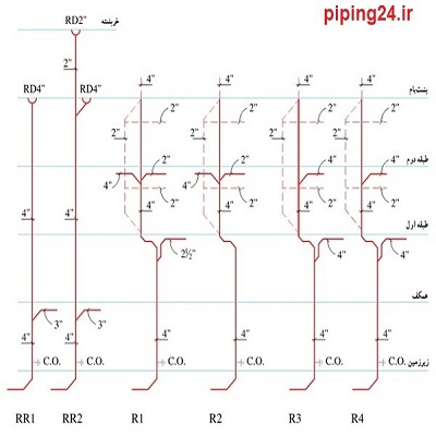 لوله کشی فاضلاب ساختمان دو طبقه 3