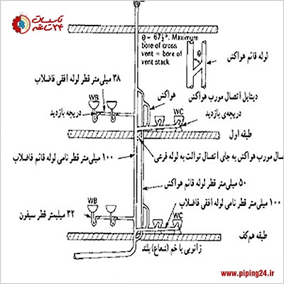 لوله کشی هواکش 4