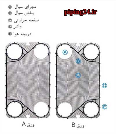 مبدل حرارتی صفحه ای چیست 2