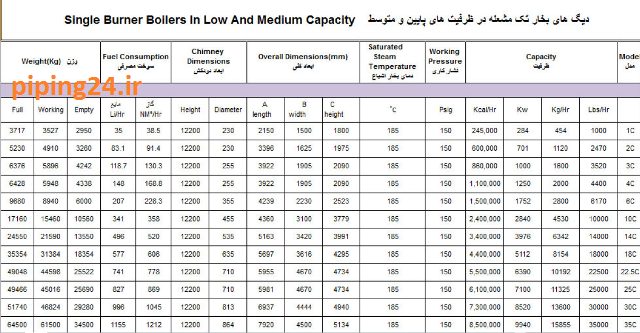 محاسبات دیگ بخار 1