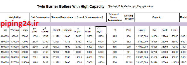 محاسبات دیگ بخار 2