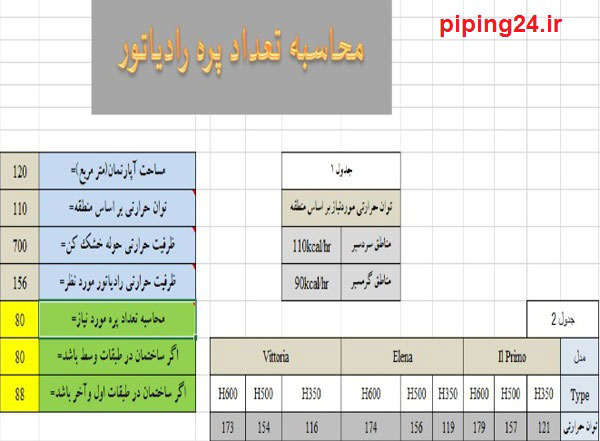 محاسبه تعداد پره های رادیاتور شوفاژ بر اساس مساحت 3