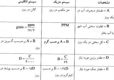 محاسبه سختی گیر موتورخانه 3