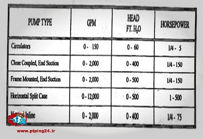 محاسبه پمپ موتورخانه اینترو