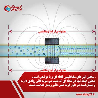 مزایا و معایب سختی گیر های مغناطیسی 5