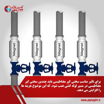 مزایا و معایب سختی گیر های مغناطیسی 6