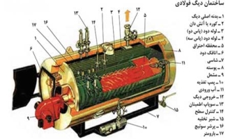 مقایسه دیگ چدنی با فولادی 