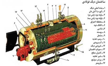 مقایسه دیگ چدنی با فولادی