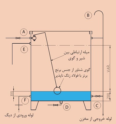 منبع انبساط باز چیست4