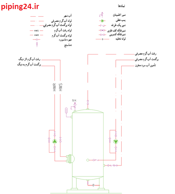 منبع کویلی آب گرم 1