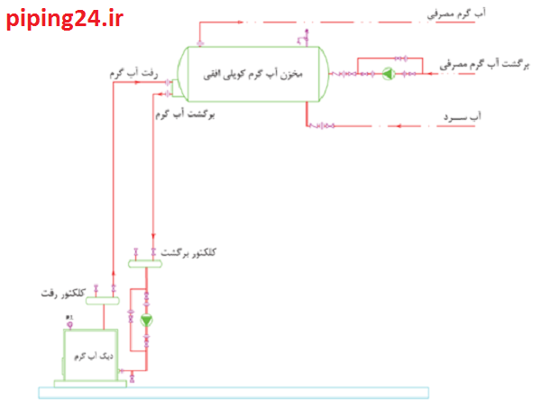 منبع کویلی آب گرم 2