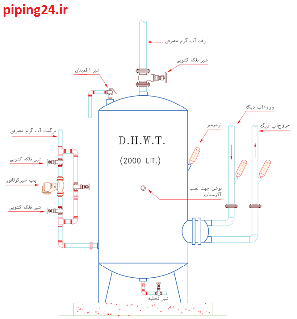 منبع کویلی آب گرم 3