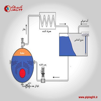 موتورخانه چیست و اجزای تشکیل دهنده آن 10