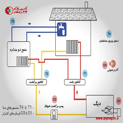 موتورخانه چیست و اجزای تشکیل دهنده آن 11