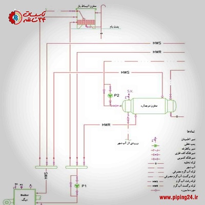 موتورخانه چیست و اجزای تشکیل دهنده آن 13