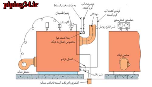 مونتاژ و نصب دیگ چدنی 11