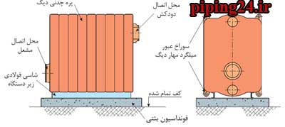 مونتاژ و نصب دیگ چدنی 13