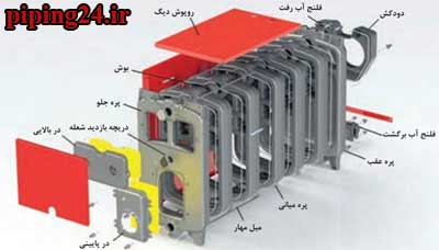 مونتاژ و نصب دیگ چدنی 4