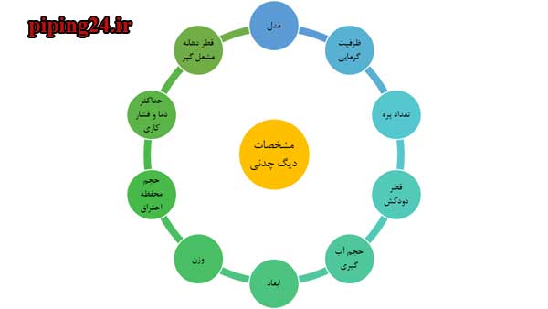 مونتاژ و نصب دیگ چدنی 7