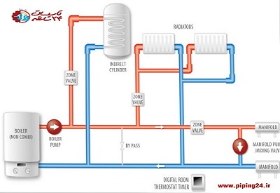 نحوه اتصال هم زمان گرمایش از کف و رادیاتور به پکیج
