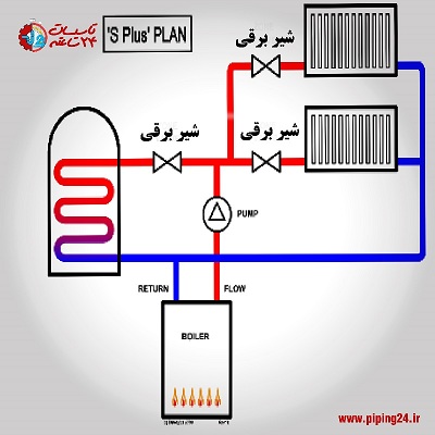 نحوه اتصال همزمان گرمایش از کف به رادیاتور پکیج3