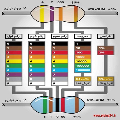 نحوه تست موتور کولر آبی با برق 6